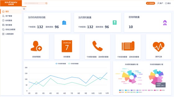 心理服務(wù)OA系統(tǒng)&mdash;系統(tǒng)頁面