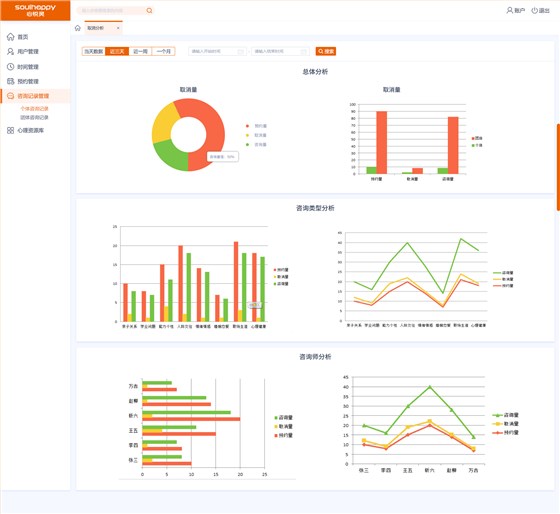 心理服務(wù)OA系統(tǒng)&mdash;系統(tǒng)頁面