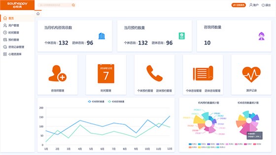 心理機(jī)構(gòu)辦公系統(tǒng)