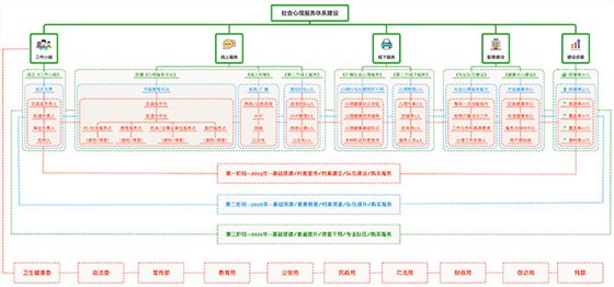 社會(huì)心理服務(wù)體系建設(shè)
