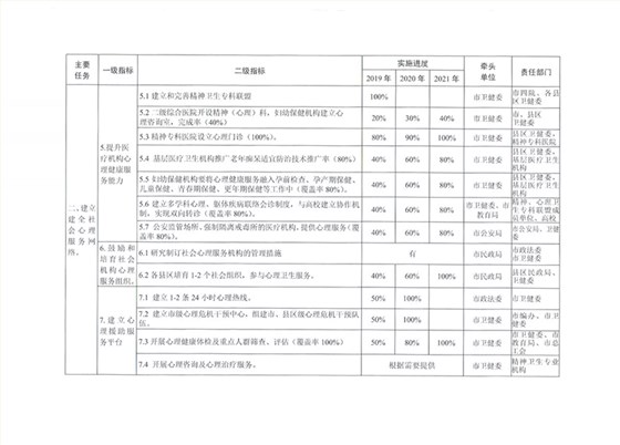 蕪湖市全國社會心理服務(wù)體系建設(shè)試點實施方案
