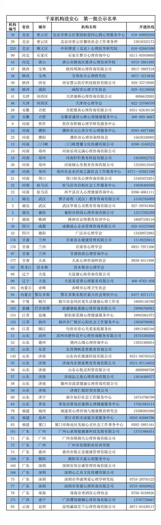 社會(huì)心理服務(wù)