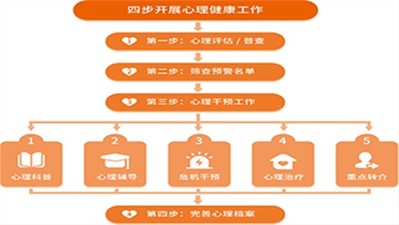 心理健康管理平臺