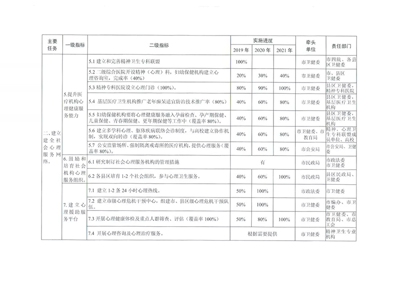 蕪湖市全國社會心理服務(wù)體系建設(shè)試點實施方案