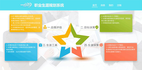 職業(yè)生涯規(guī)劃系統(tǒng) 職業(yè)生涯規(guī)劃系統(tǒng)
