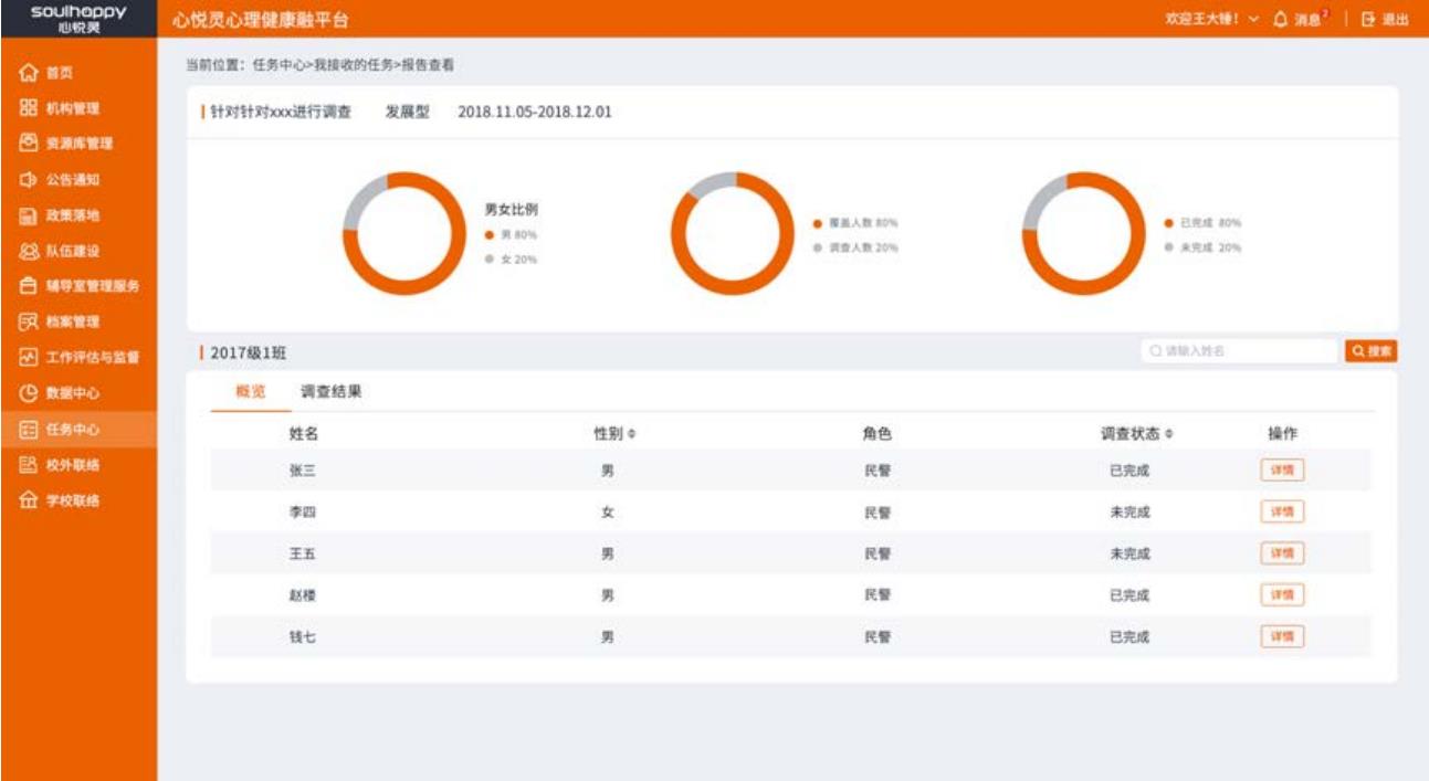 融平臺(tái)任務(wù)中心模塊