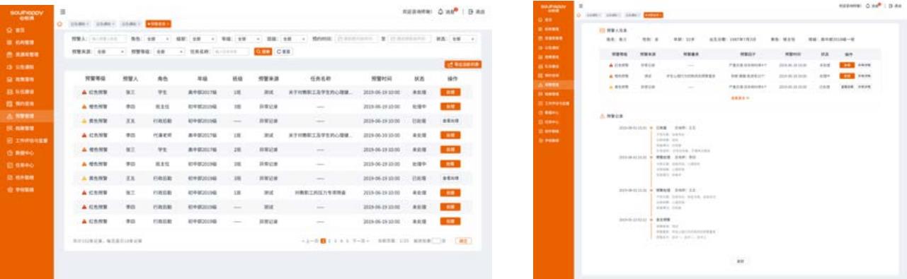融平臺(tái)預(yù)警、危機(jī)干預(yù)