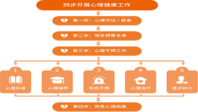 山東心理健康管理平臺(tái)、心理科普平臺(tái)如何選擇？