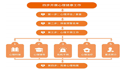 疫情防控下居民公益心理普查服務(wù)方案 疫情防控下居民公益心理普查服務(wù)方案