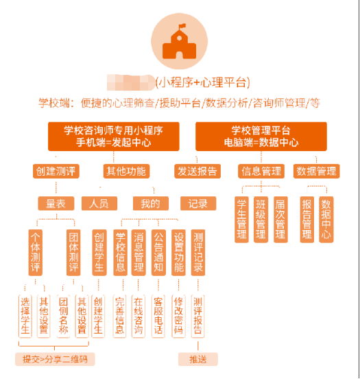 學(xué)生心理測評(píng)軟件系統(tǒng)