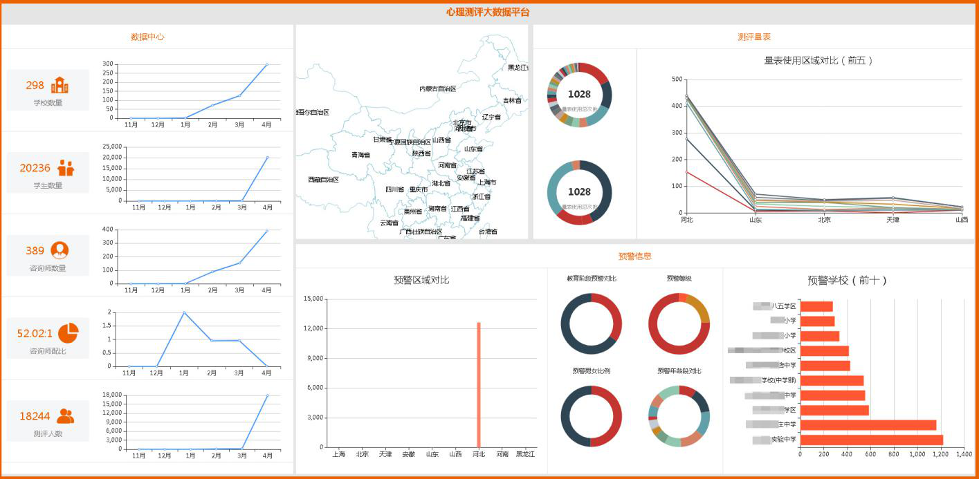 學(xué)生心理檔案管理平臺(tái)