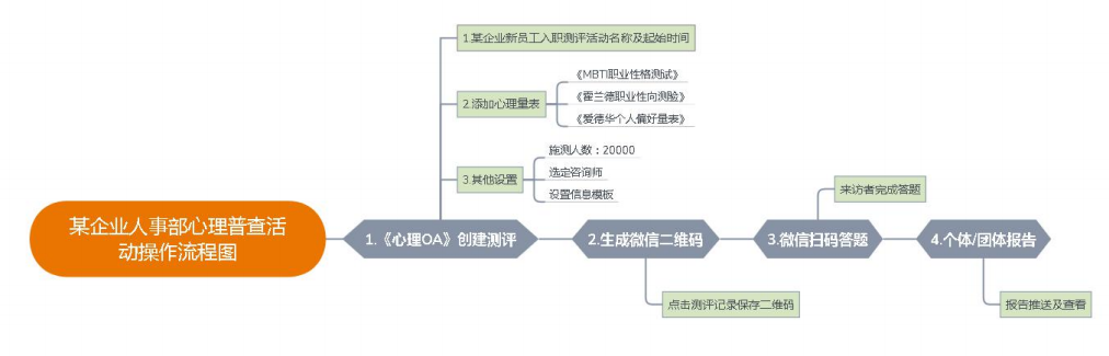 手機(jī)心理測(cè)評(píng)系統(tǒng)